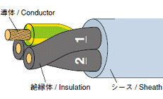 CE-362