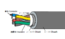 ロボットケーブル(倉茂電工)|ネットシステム株式会社