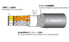 CM/2464-1061/UA-SB LF V[ht