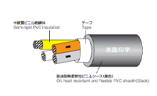 CM/2464-1061/UA LF