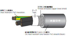 海外規格ケーブル（600V）|ネットシステム株式会社