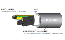 UE/STO(N)/TC LF